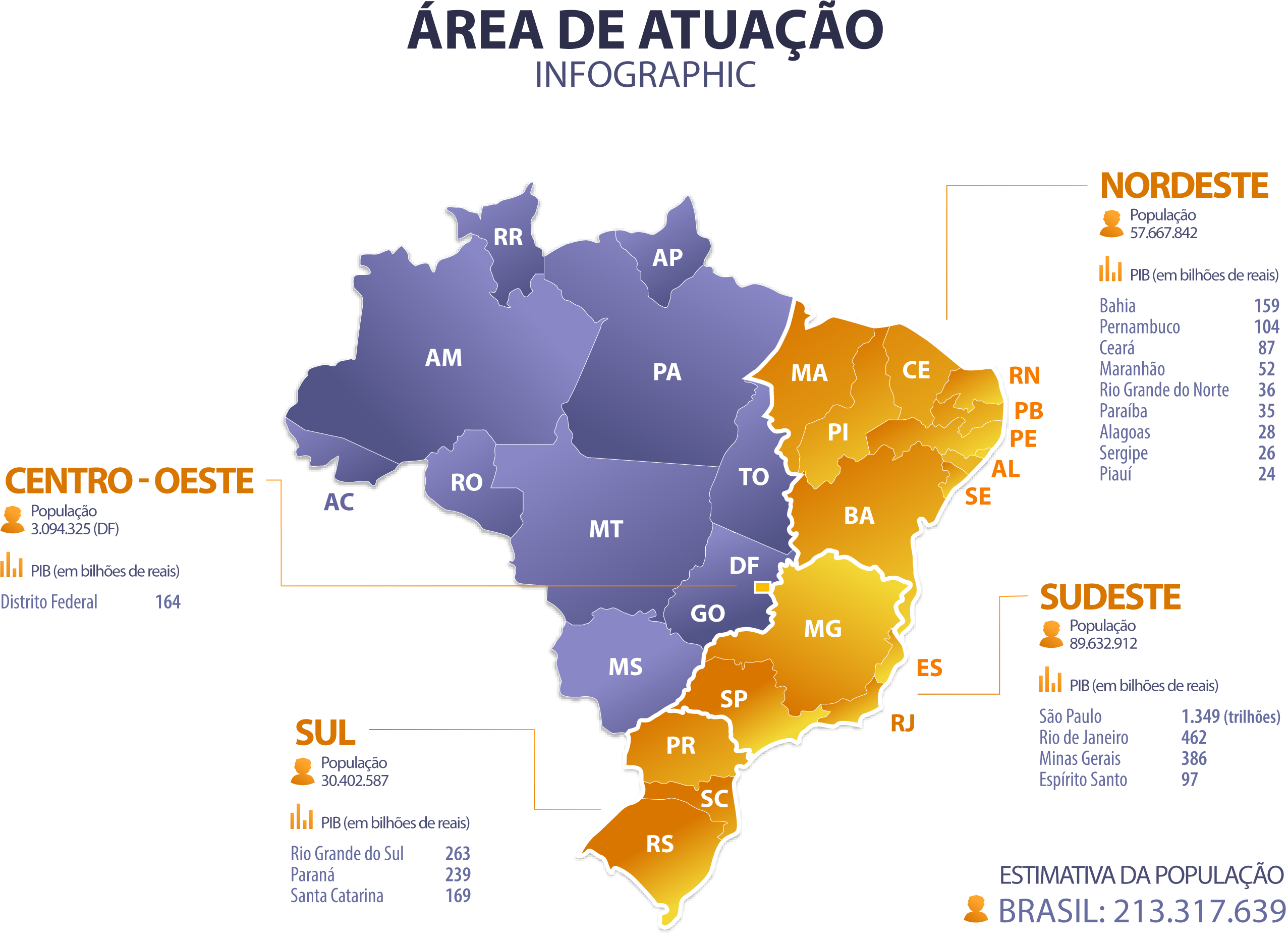 Área de Atuação